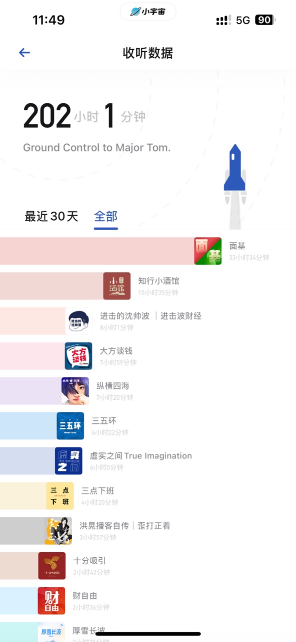 小宇宙收听历史统计截图